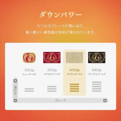 羽毛布団 セミダブル WDD90% 400dp 0.8kg 超軽量 アイボリー_4