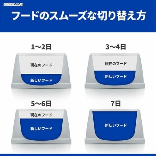 Hills i/d 肝臓ケア 3kg ヒルズ 犬用 肝臓ケア【l/d】 3kg : 松波動物メディカル通信販売部