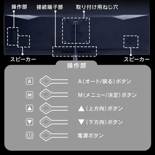 ゲーミングモニター 32V型 スピーカー内蔵 NB-IGM32B ブラック 7251293