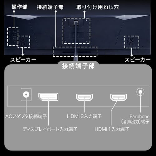 ゲーミングモニター 32V型 スピーカー内蔵 NB-IGM32B ブラック 7251293