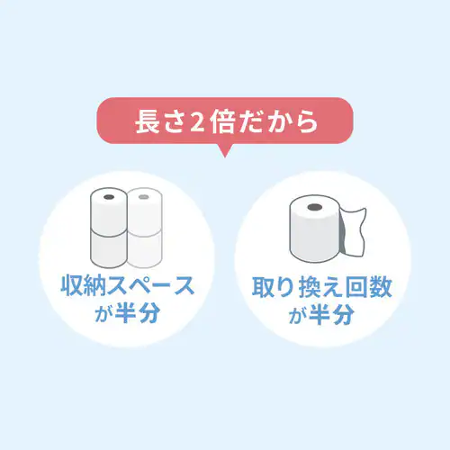 �y48���[���z�g�C���b�g�y�[�p�[ �_�u�� 2�{�� �R�A���b�N�X_5