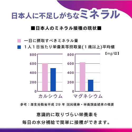 �y6�{�z �N�[���}�C���[�� �~�l�����E�H�[�^�[ 1.5L _9