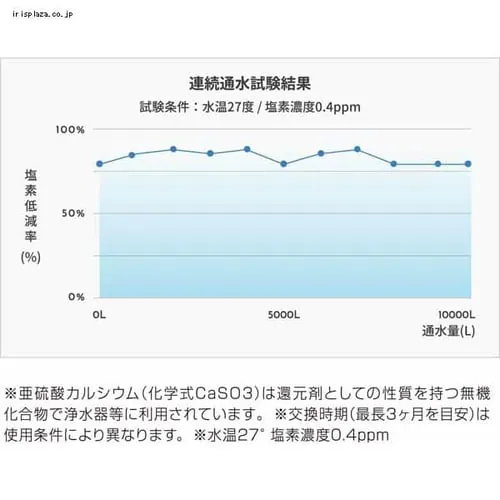 �~���u��zero _6