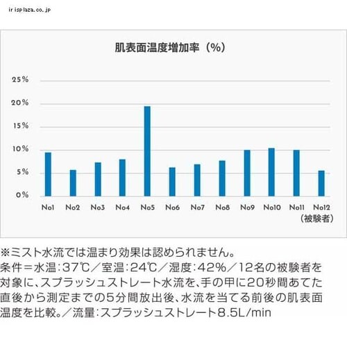 �~���u��zero _7