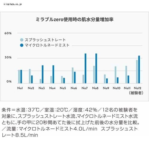 �~���u��zero _8