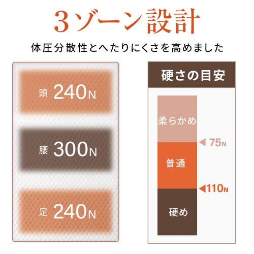 �}�b�g���X �V���O�� ����17�p DORMEO _16