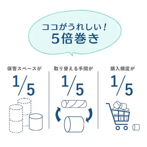 トイレットペーパー シングル 16ロール 芯なし再生紙_4