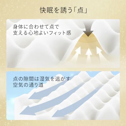 �y�󂠂�z�������O�܂�}�b�g���X 10cm�i�v���t�@�C���j�V���O�� �O���[_2