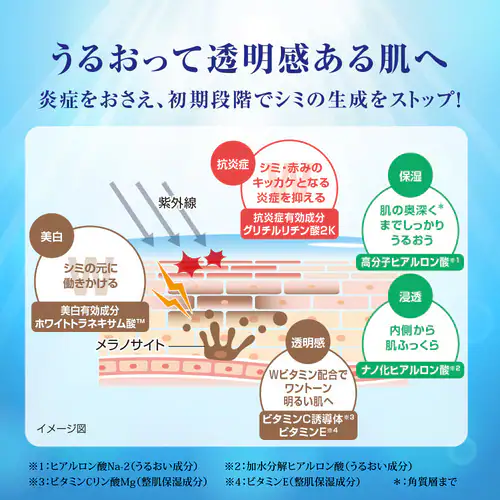 肌ラボ 白潤プレミアム 薬用浸透美白化粧水 しっとり詰替え用 170ml _3