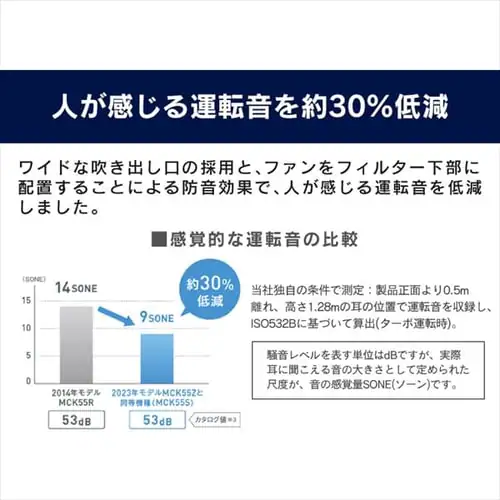 �_�C�L�� ��C����@ 25�� �����X�g���[�} MCK55Z-C �J�[���x�[�W��_8