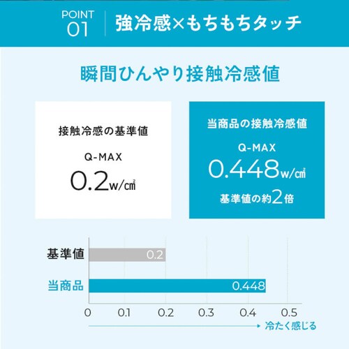 �~���p�b�h �_�u�� �ڐG�⊴ Q-��ax0.448 �S5�F_4