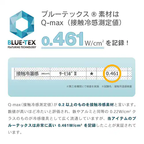 ���J�o�[ 2���g �ėp �ڐG�⊴ Q-��ax0.45 �z������ �R�ۖh�L �A�C�X�u���[_4