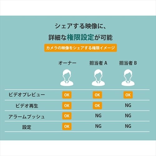 �o�b�e���[IP�J�����{�\�[���[�p�l���Z�b�g ��_11