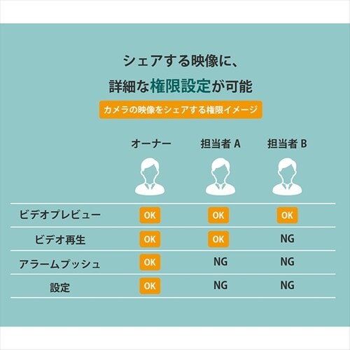 Wi-Fi�l�b�g���[�N�J����10�ǃ��R�[�_�[�Z�b�g ��_10