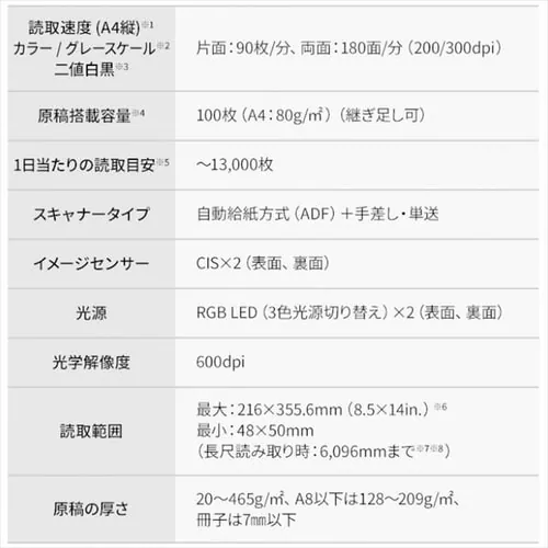 �Ɩ��p�X�L���i FI-8190 _13