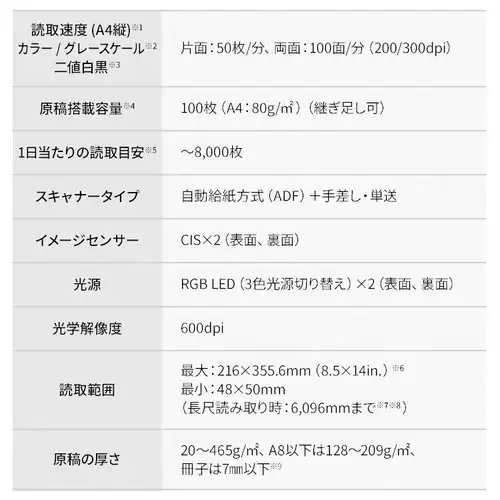 ドキュメントスキャナー RICOH FI-8150_13