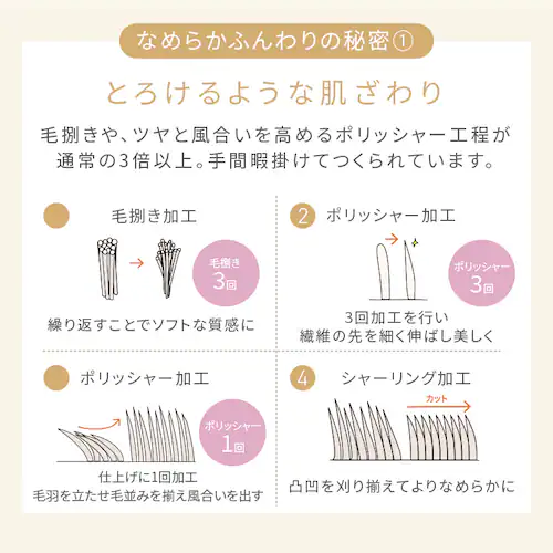 ラグ フランネルラグ 4層構造 抗菌防臭 防ダニ加工 190cm×190cm グレージュ _7