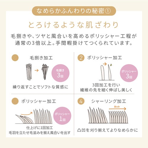 ���O �t�����l�����O 4�w�\�� �R�ۖh�L �h�_�j���H 190cm�~190cm �X���[�L�[�C�G���[_7
