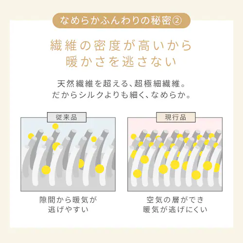 ラグ フランネルラグ 4層構造 抗菌防臭 防ダニ加工 190cm×190cm グレージュ _8