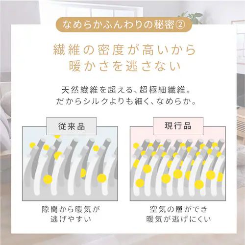 こたつ布団 正方形 190×190cm リバーシブル アイボリー _4