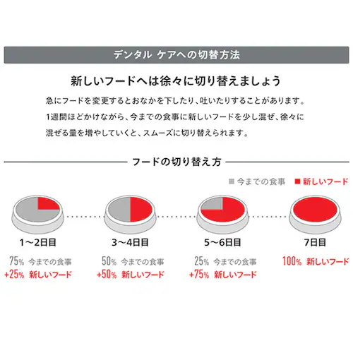 ロイヤルカナン キャット デンタル ケア 歯垢・歯石が気になる成猫用 400g FCN(フィーライン ケア ニュートリション)rccf27_8