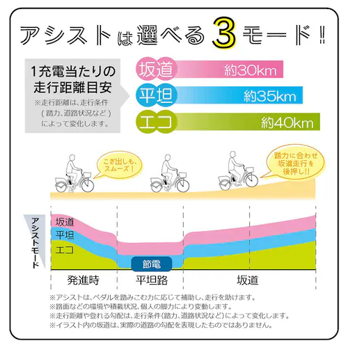 ACTIVE PLUS ACTIVEPLUS �m�[�p���N�d���A�V�X�g�܂��ݎ��]�� �V���o�[ �e��5.8Ah MG-AP20EBN �y���Ԏw��s�z�y����s�z�y�����s�z_12