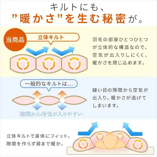 羽毛布団 シングル ハンガリー産 GGD93% 400dp 1.0kg ベージュ 【直送】 【代引き不可】_11
