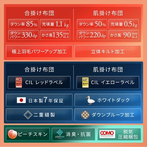 �H�ѕz�c 2�����킹 WDD50%�E85% 0.5kg/1.1kg �_�u�������O �x�[�W�� �y�����z �y������s�z_7