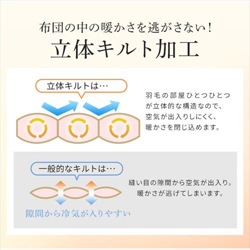 �H�ѕz�c 2�����킹 WDD50%�E85% 0.5kg/1.1kg �_�u�������O �x�[�W�� �y�����z �y������s�z_17