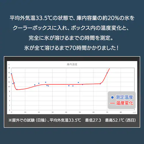 �N�[���[�{�b�N�X 70L �n�[�h�^�C�v IS-HCB70-WH �z���C�g_6