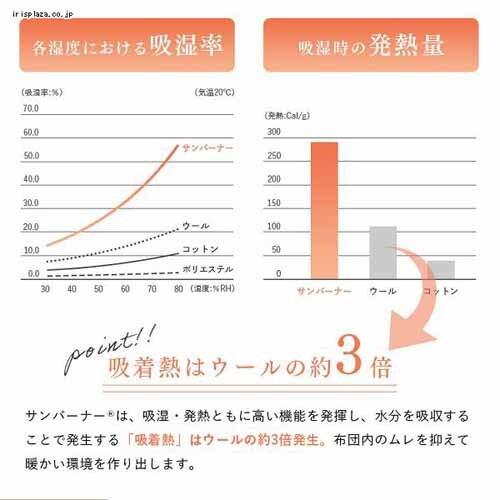 �|���z�c �_�u�� �z�����M �ۉ� ���M���������|�ӂƂ� D ���C�g�O���[ KPEK510A-01GY01AP_7