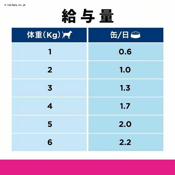 ヒルズ （犬用）腸内バイオーム 200gx12 7262691│アイリスオーヤマ