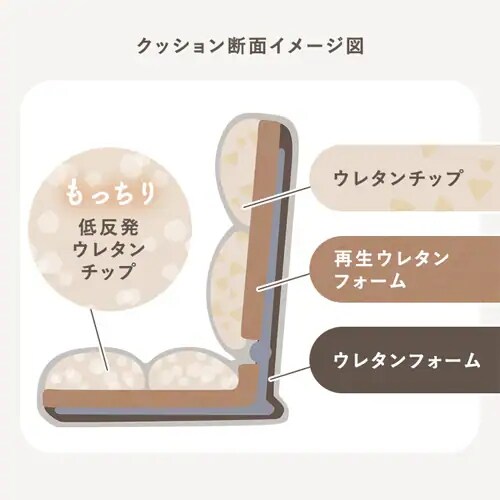 �y�󂠂�z���֎q NFC-C �l�C�r�[_8