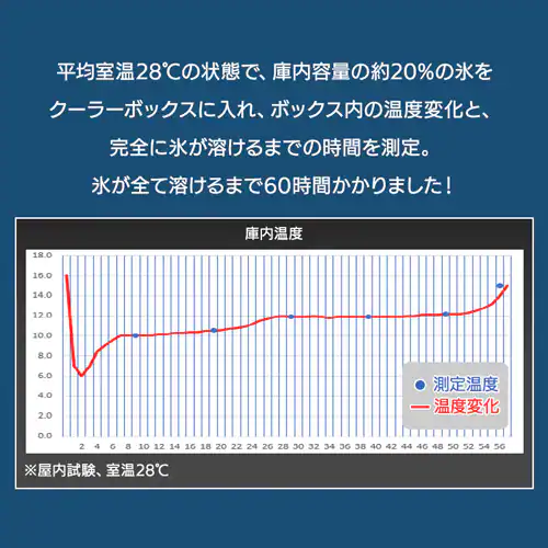 �N�[���[�{�b�N�X 45L �n�[�h�^�C�v IS-HCB45-NV �l�C�r�[_6