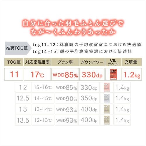 �H�ѕz�c �_�u�������O  WDD85% 330dp 1.2kg �x�[�W���y�O�����s�z�y������s�z�y�����s�z_6