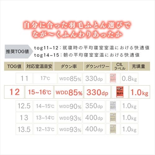 羽毛布団　シングルサイズ 羽毛布団 シングルロング WDD85% 300dp 1.0kg グレー 7263635