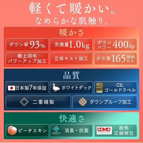 �H�ѕz�c ���Y WDD93% 1.0kg �V���O�������O �y�C�Y���[�s���N  _3