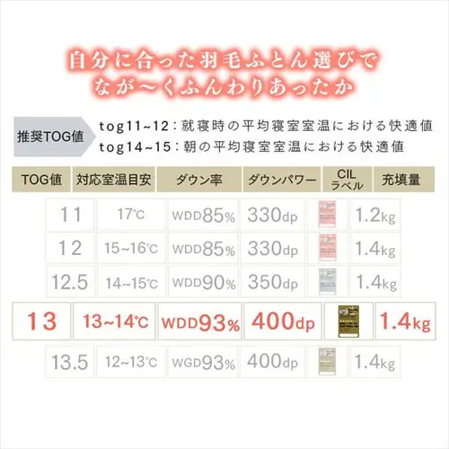 羽毛布団 ダブルロング 国産 WDD93% 400dp 1.4kg グレー _6
