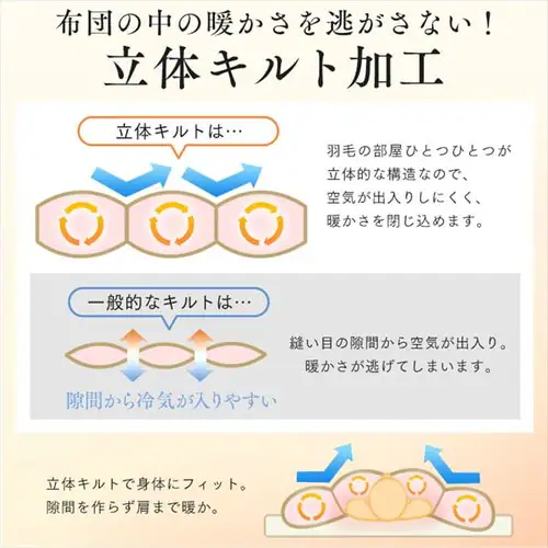 羽毛布団 ダブルロング 国産 WDD93% 400dp 1.4kg グレー _16