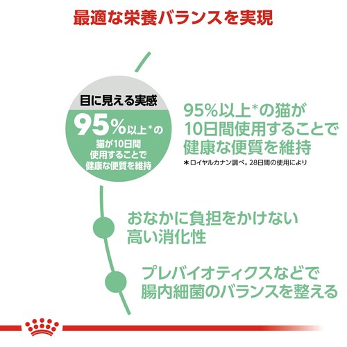 ���C�����J�i�� FCN �_�C�W�F�X�e�B�u �P�A ���N�Ȃ��Ȃ��E�ւ��ێ����������L�p 4kg FCN�i�t�B�[���C�� �P�A �j���[�g���V�����jrccf53_3