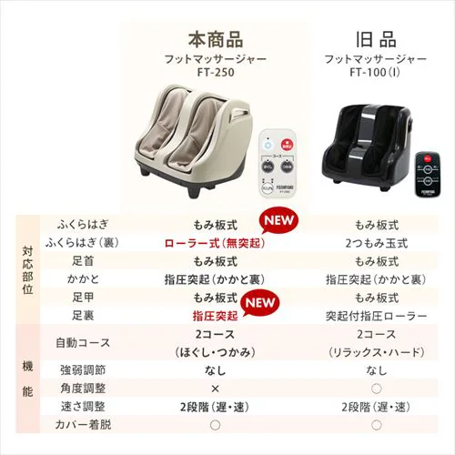 �t�W��Ê� �t�b�g�}�b�T�[�W���[ FT-250 _11