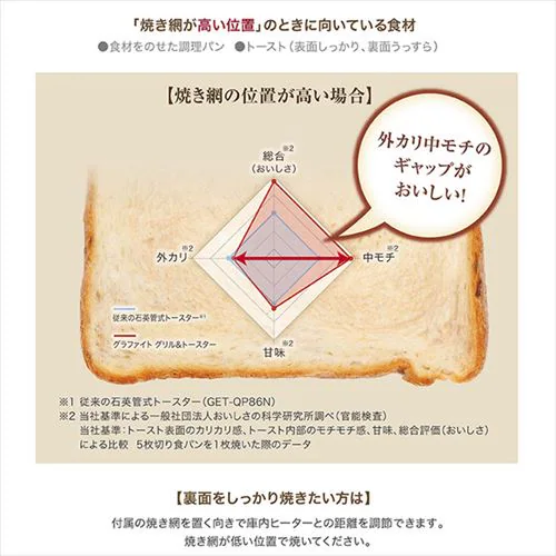 トースター アラジン グラファイト グリル&トースター 4枚焼き AGT-G13B-G グリーン_3