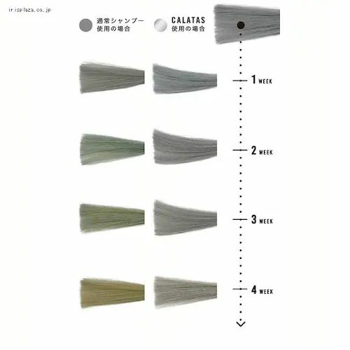 【2個】CALATAS TREATMENT HEAT CARE オレンジ_4