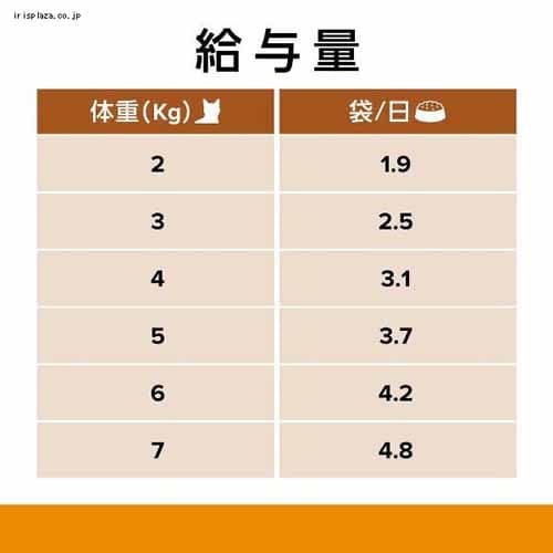 12袋セット】ヒルズ 特別療法食 猫用 パウチ 腎臓ケア k/d やわらか
