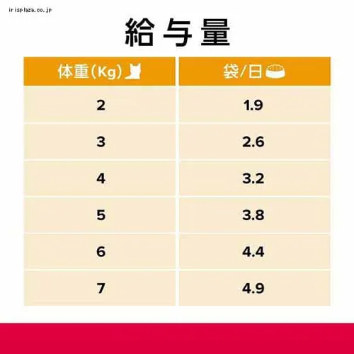 �y12�܃Z�b�g�z�q���Y ���ʗÖ@�H �L�p �p�E�` �A�P�A c/d �}���`�P�A�R���t�H�[�g ���炩�T�[����&�O���C�r�[�\�[�X 85g �L���b�g�t�[�h �E�F�b�g�t�[�h_2