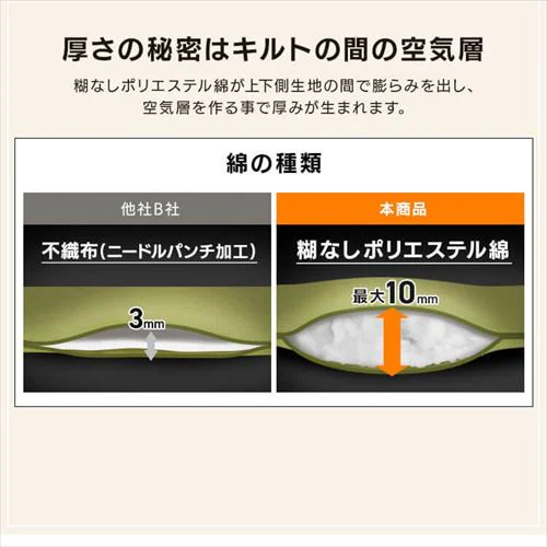 極厚レジャーシート 60×60 ベージュ【プラザセレクト】_4