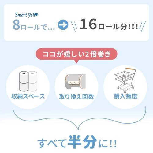 �y32���[���z�g�C���b�g�y�[�p�[ �V���O�� 2�{�� 8���[���~4�Z�b�g �X�}�[�g�G�[���ySYCP�z_5