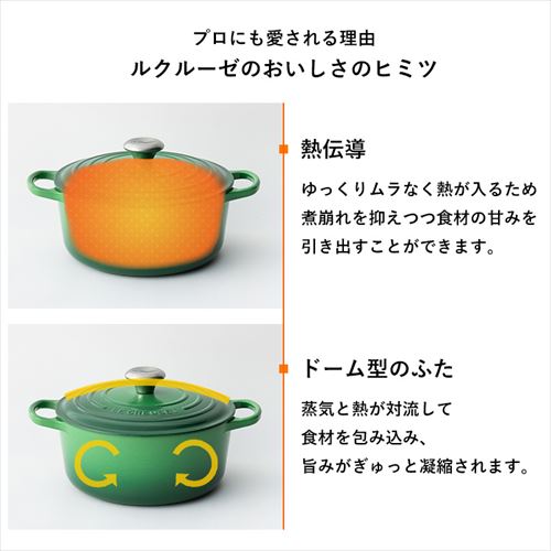 鍋 IH/ガス火 20cm 2.4L + お皿 22cm ル・クルーゼ レッド 7266973