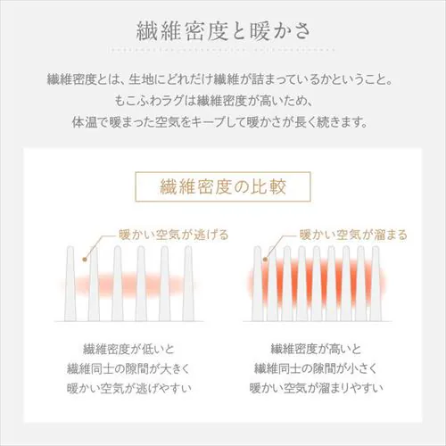 ���O �����ӂ탉�O �E���^������ 130cm�~190cm �`���R�[��_11