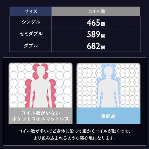 �y�󂠂�z�}�b�g���X �V���O�� �|�P�b�g�R�C�� ����16.5cm �z���C�g�~�u���b�N_6